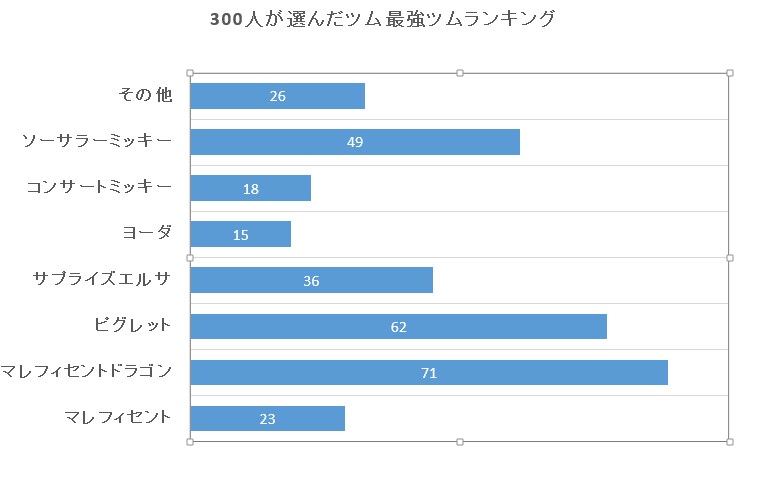 �c���c���ŋ������L���O������I�吨�n�}�闎�Ƃ����Ƃ́H�ŐV�I